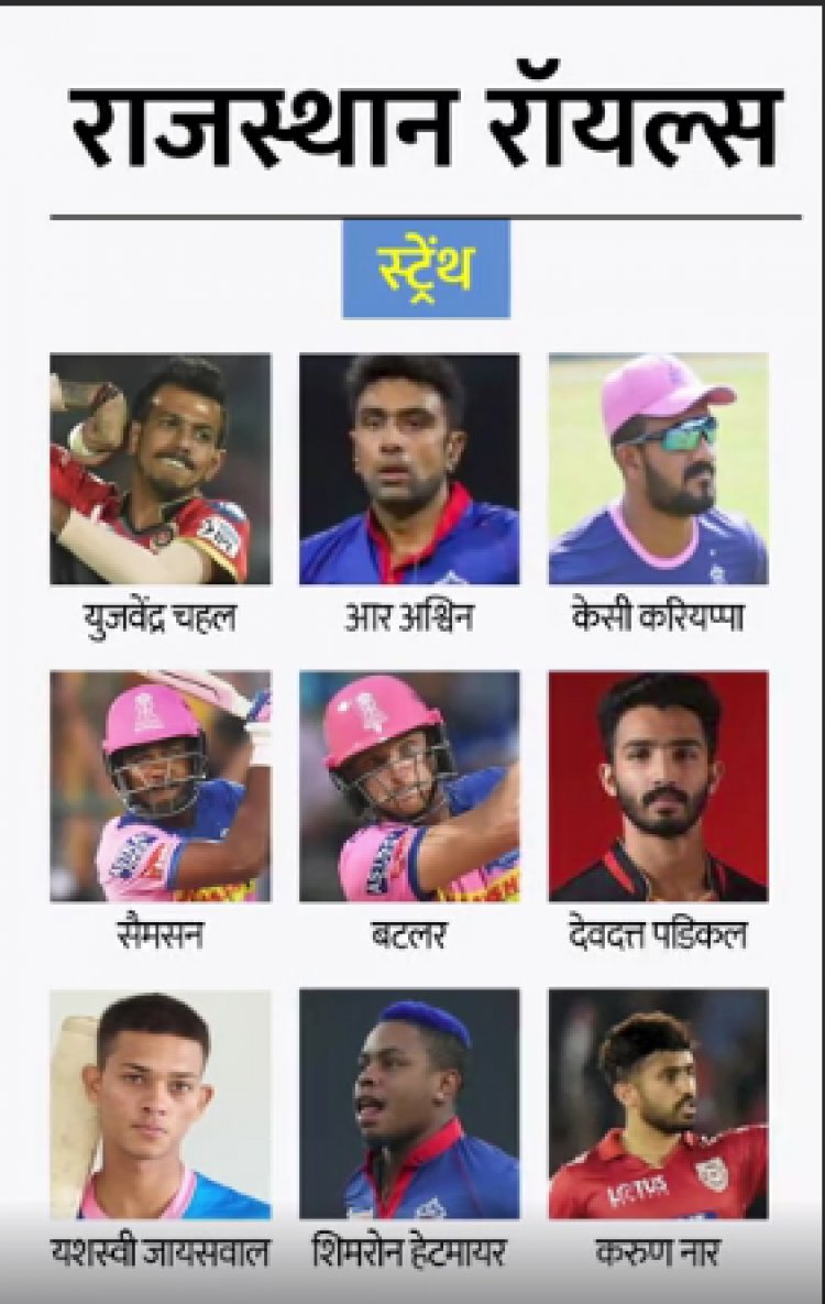 राजस्थान रॉयल्स और SRH टीम का एनालिसिस: संजू सैमसन की टीम के पास चैंपियन बनने का हर हथियार, ऑरेंज आर्मी में नहीं रहा पहले जैसा दम